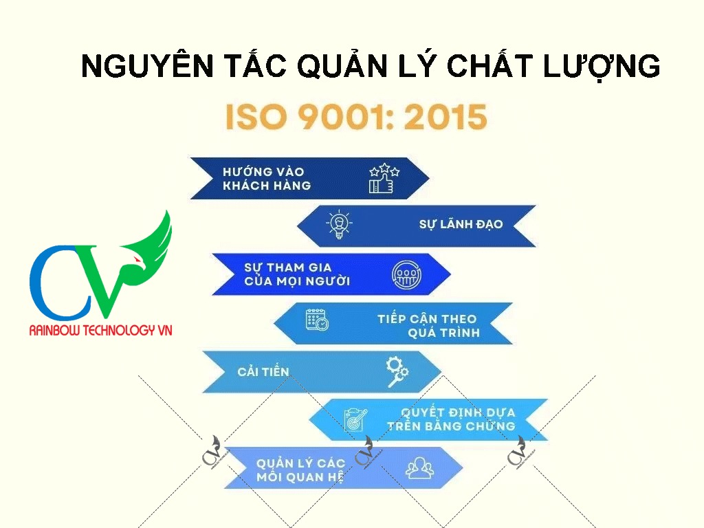 Cầu Vồng - RainbowTechVN hướng dẫn quản lý chất lượng theo iso 9001:2015