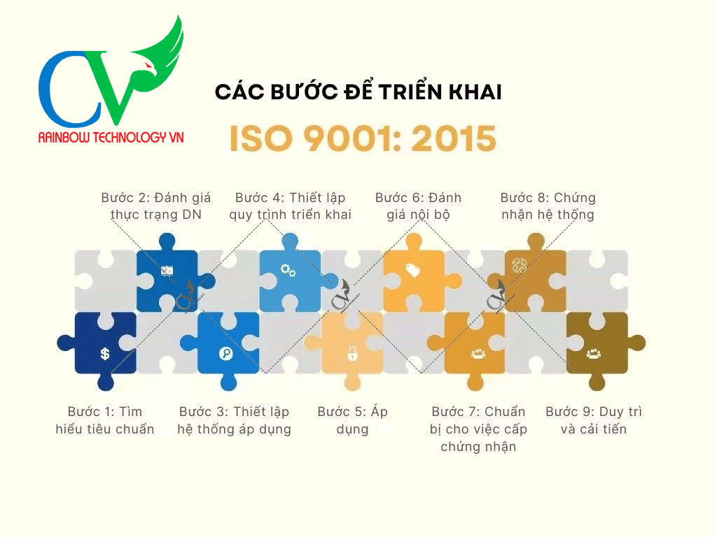 triển khai iso