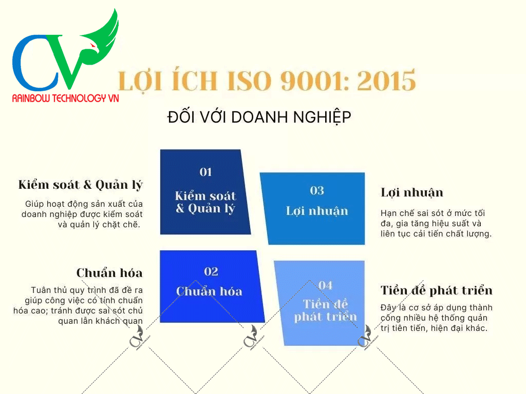 iso 9001-2015